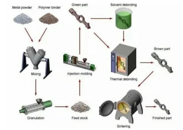 Metal_material_forming_types_and_process_flow_26.png